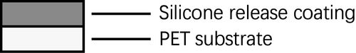Tin tức mới nhất của công ty về Lớp phủ silicon giải phóng là gì?